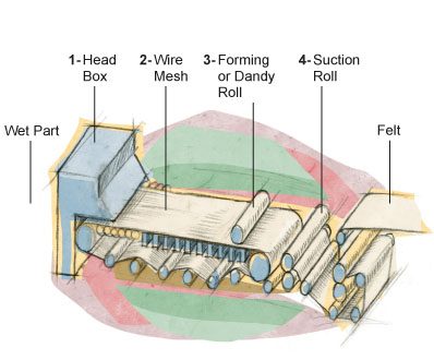 The Paper Machine